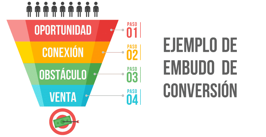 Estrategia de marketing digital ausente en el pequeño negocio.