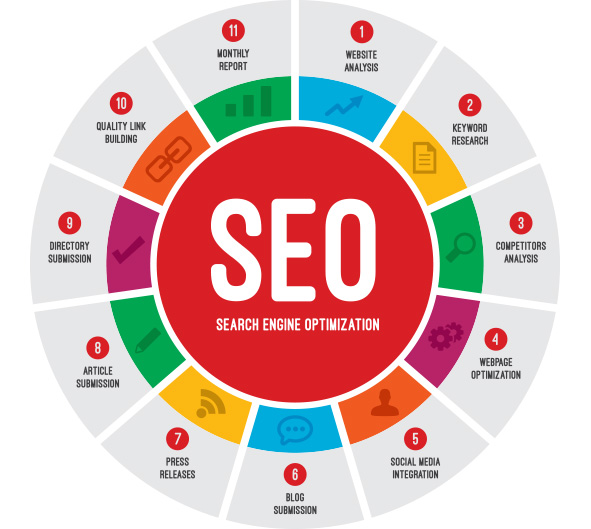 5 Puntos Clave para contratar un buen servicio de Posicionamiento Web SEO en Cadiz