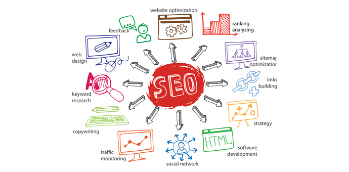 servicio de posicionamiento web seo en Sevilla