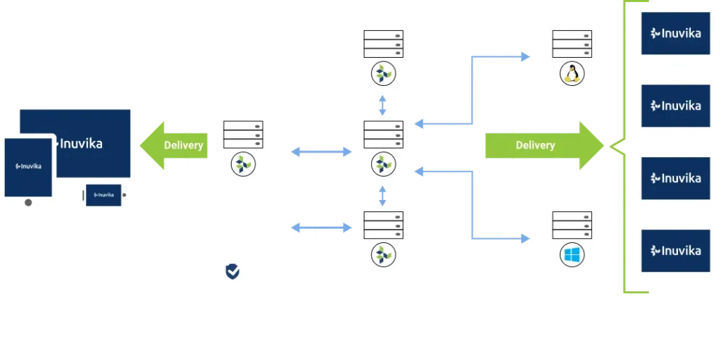 VDI Como Beonlinesoluciones prepara a las empresas para el futuro como partner estrategico de Inuvika desde 2022