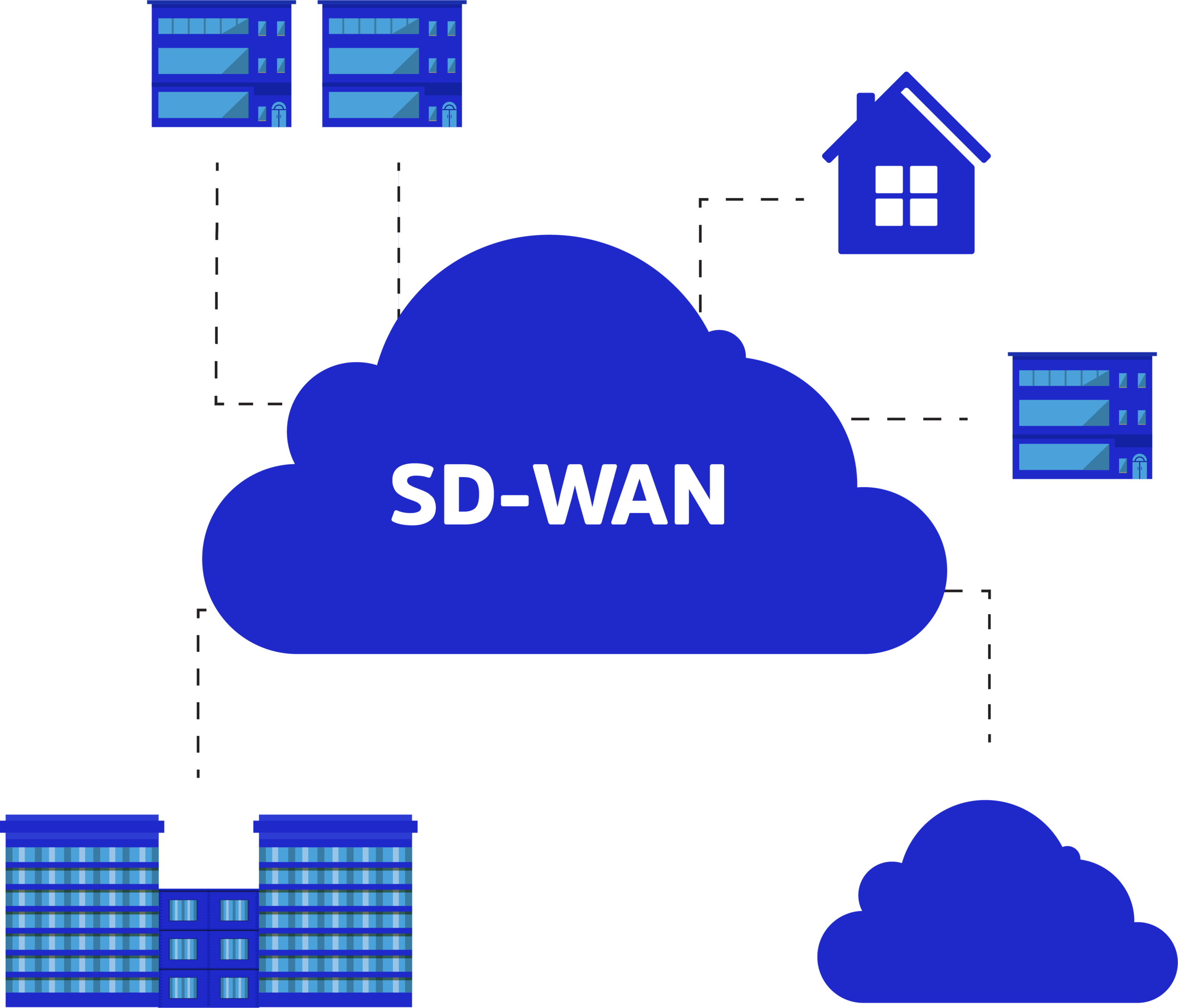SD-WAN Beonlinesoluciones