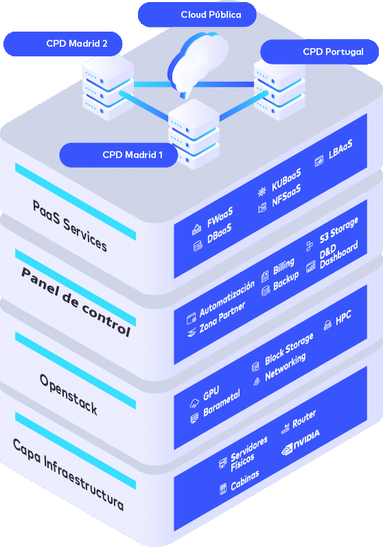 centro-de-datos-virtual-virtual-data-center-de-Beonlinesoluciones-sobre-Opensatack