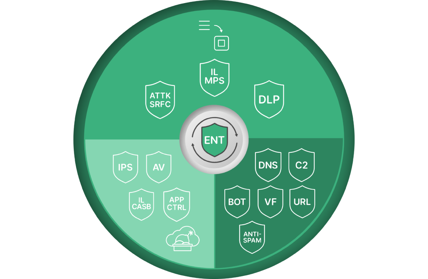 cloud firewall fortinet y Beonlinesoluciones