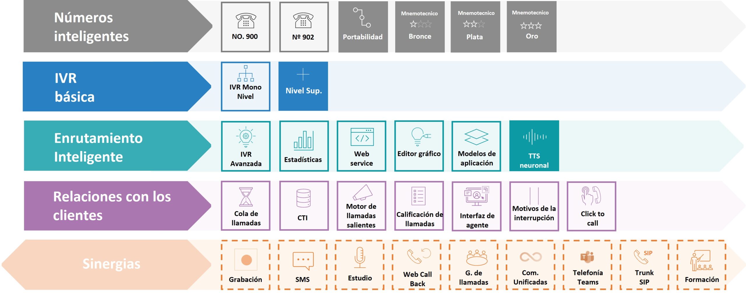 contact experience capacidades