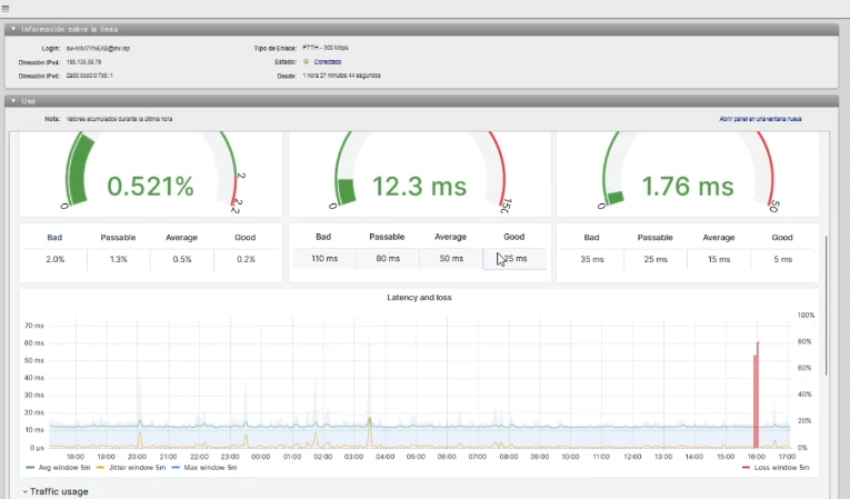 monitorización enlace monosede