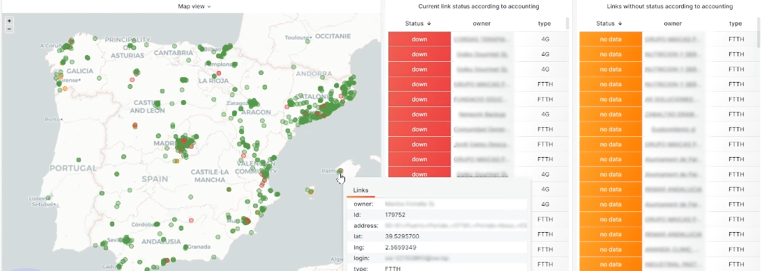 monitorización multisede 1