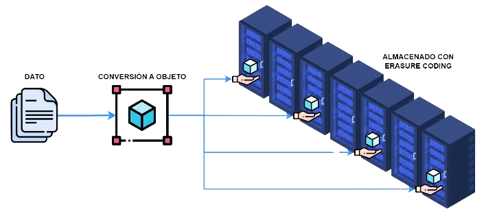 ALMACENAMIENTO S3 COLD ENS ALTO