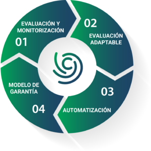 caracteristicas de ciclon
